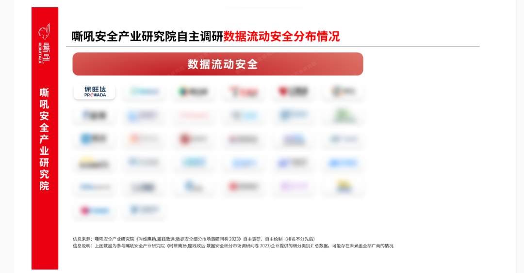 腾博会官网数据清静流量监测平台入选《嘶吼 数据清静细分市场之数据流动清静专题报告》典范推荐厂商