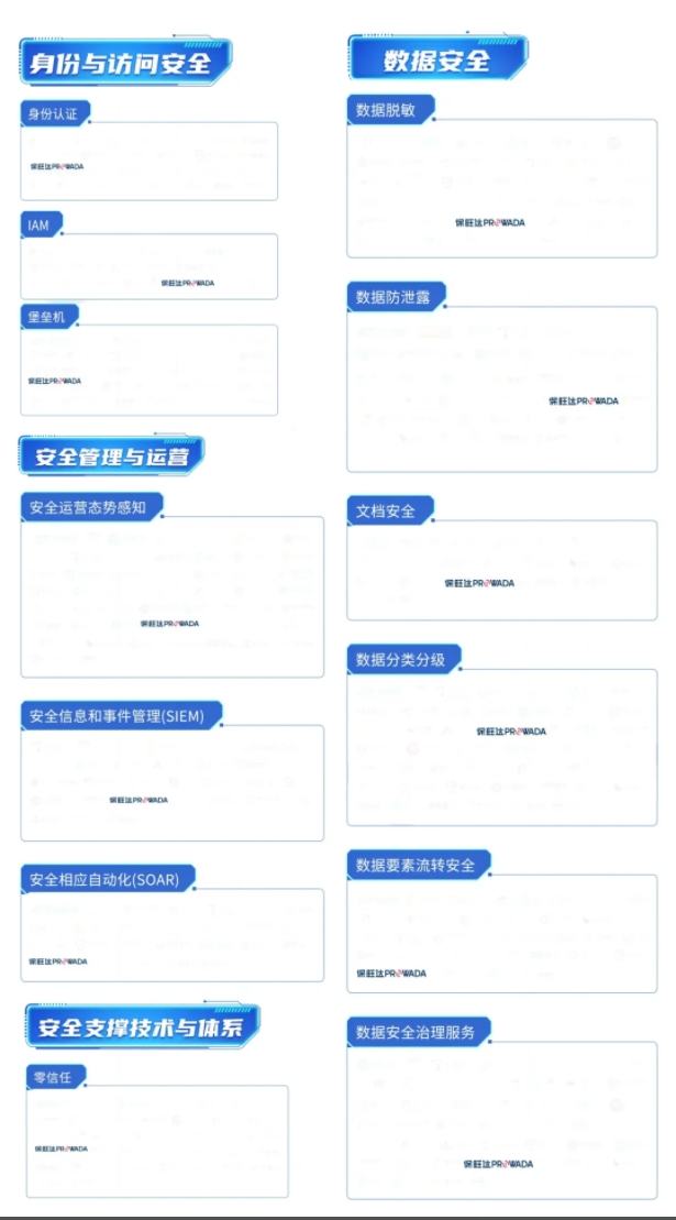 多领域结构，构建全方位数据清静系统｜腾博会官网入选信通院《数字清静护航手艺能力全景图》多个细分领域